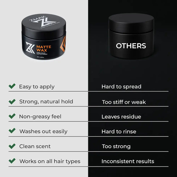 Matte Wax - Firm Hold & No Shine